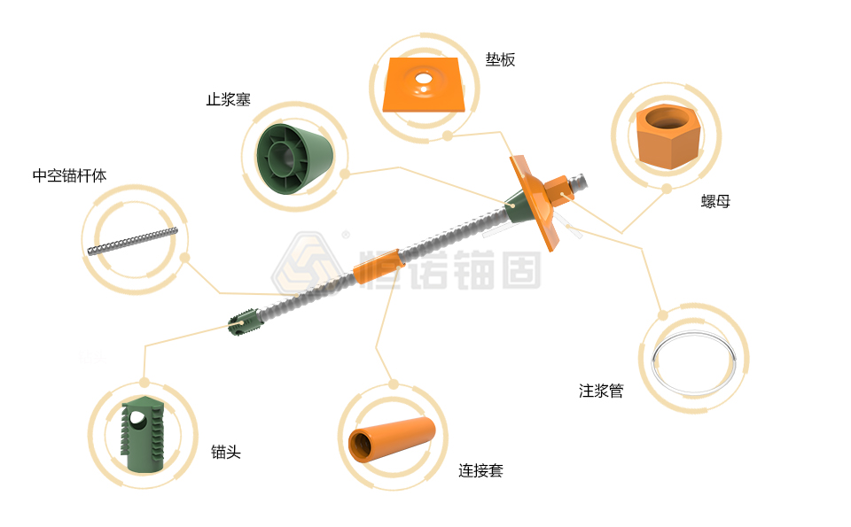 普通中空注漿錨桿結構圖 普通中空注漿錨桿結構圖