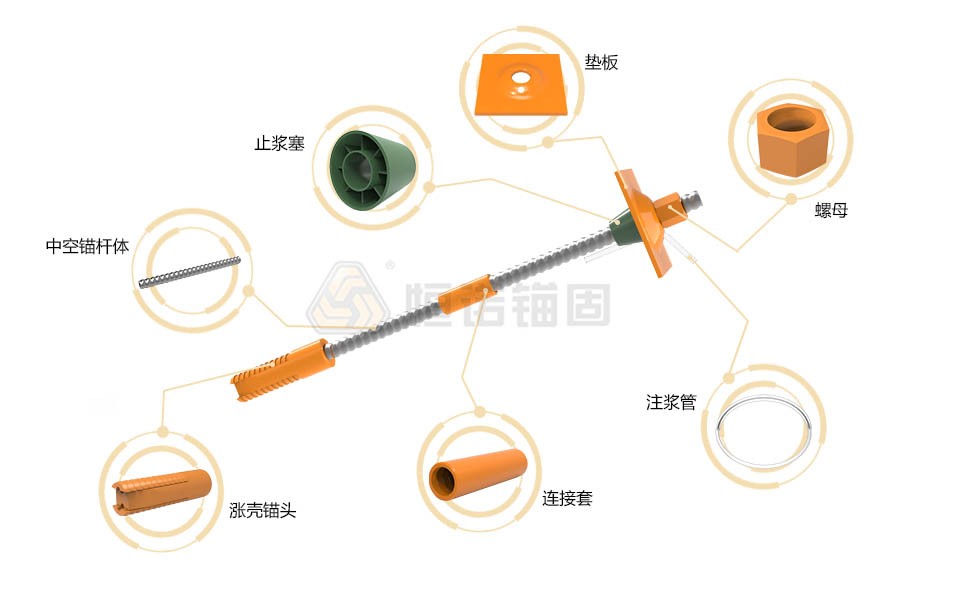 先錨式中空錨桿(機械錨固)結構圖 先錨式中空錨桿(機械錨固)結構圖.jpg