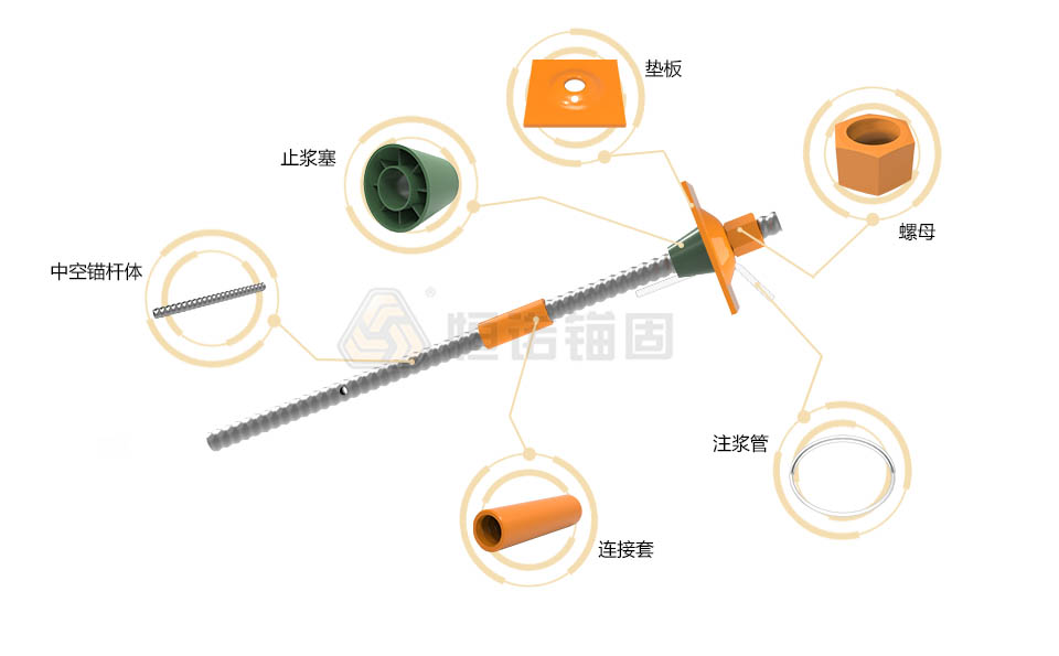 先錨式中空錨桿(粘結錨固)結構圖.jpg